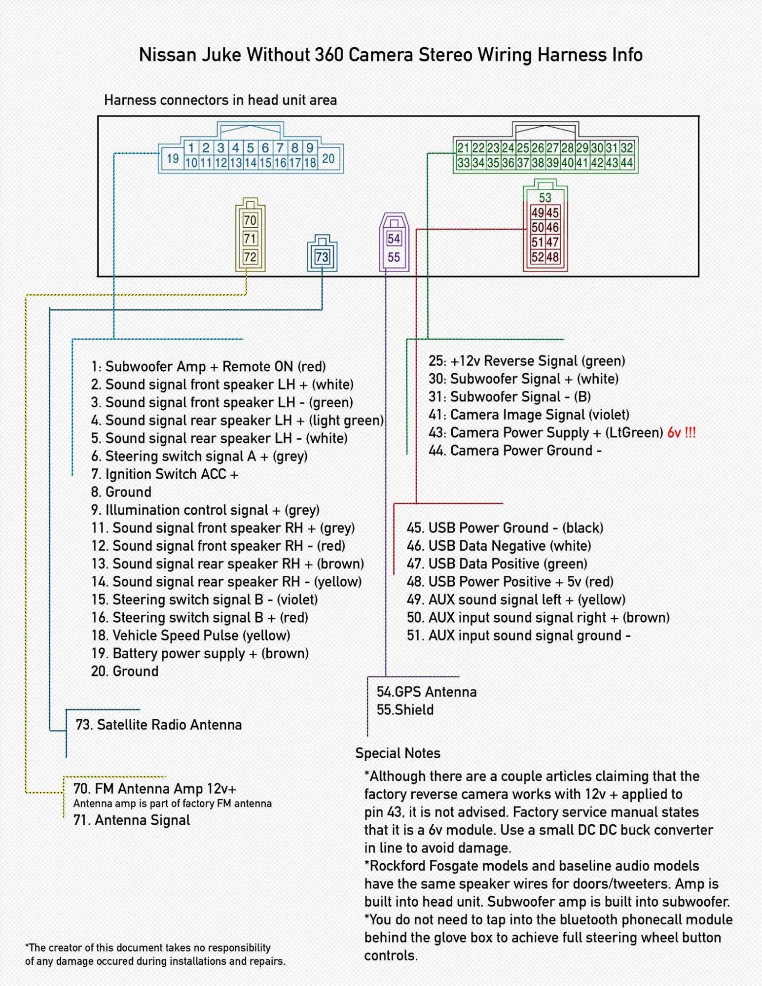 2006 Nissan Altima Stereo Wiring Diagram from www.jukeforums.com